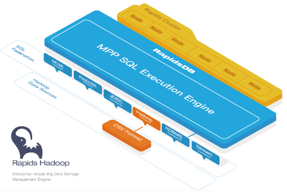 Rapids Hadoop diagram