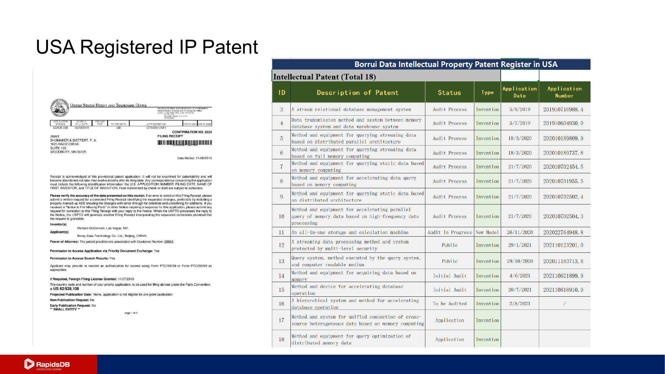 USA Registered IP Patent slide