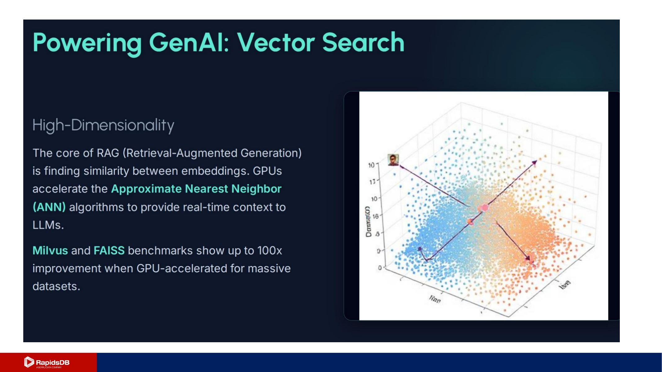 Powering GenAI vector search slide