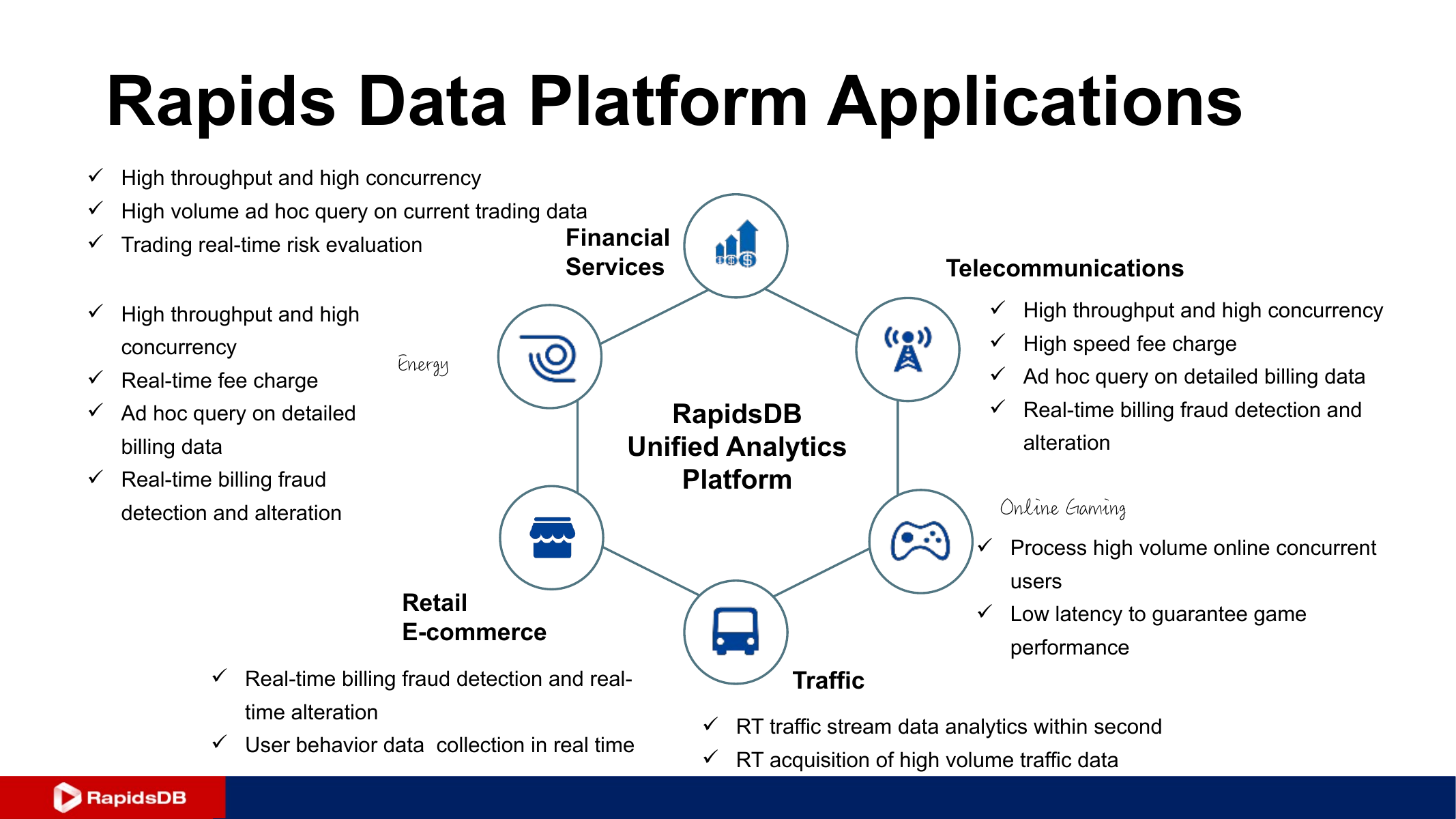 Rapids Data Platform Applications slide