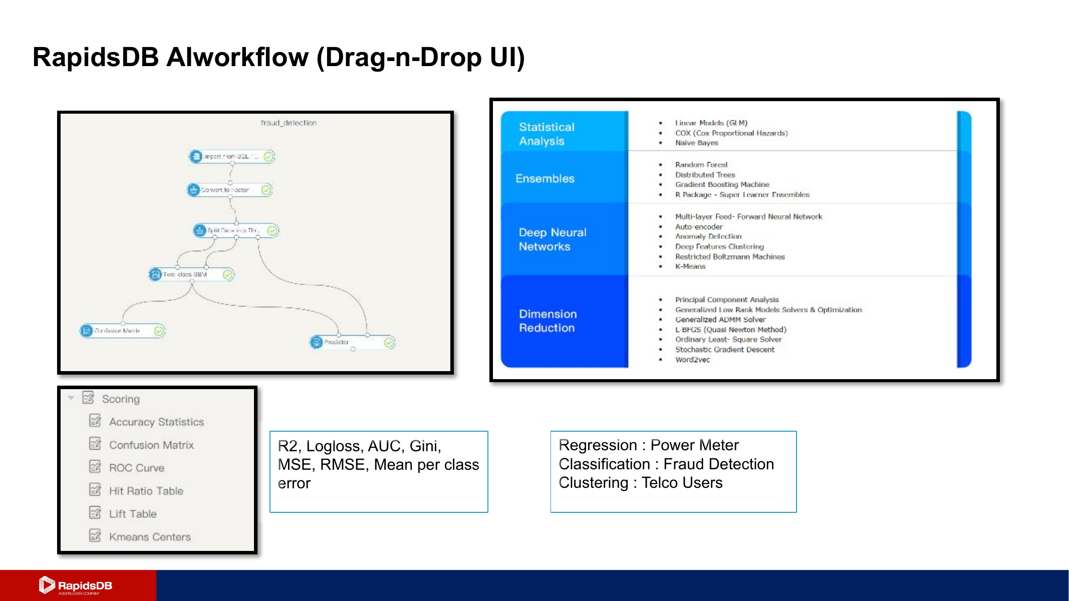 RapidsDB AIworkflow Drag-n-Drop UI slide